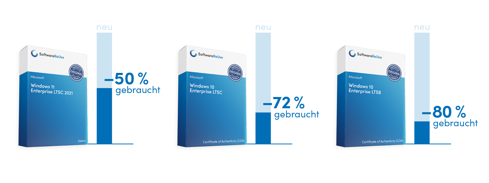 Infografik neu gebraucht Windows11