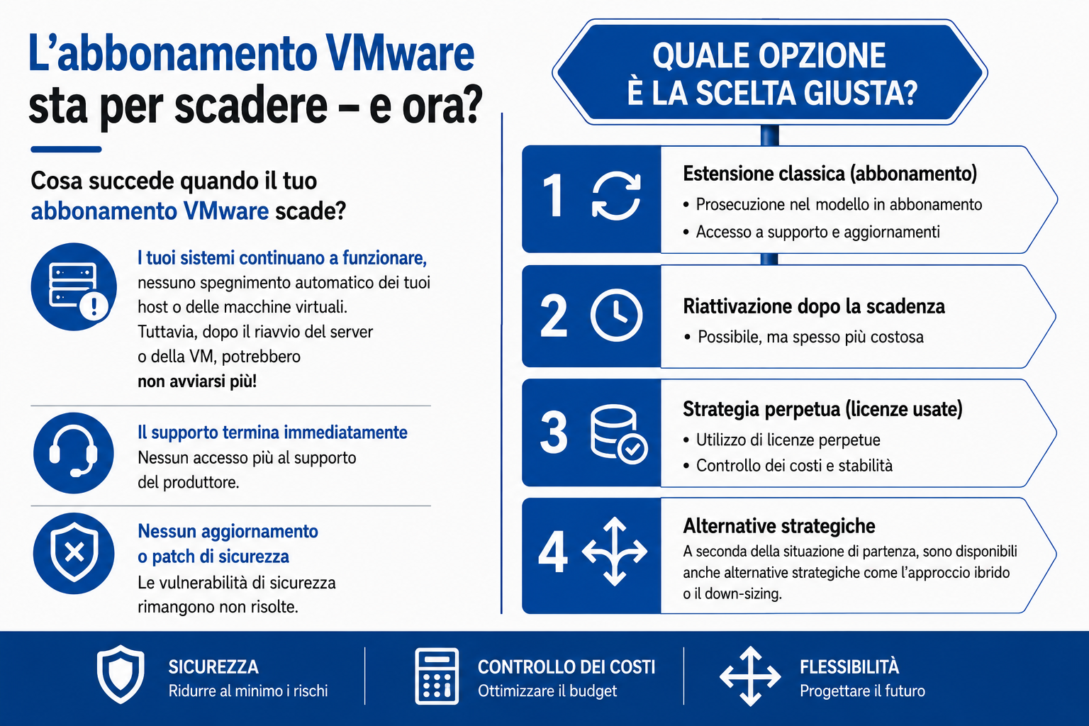 labbonamento VMware sta per scadere